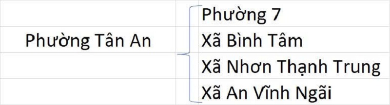 Phường Tân An